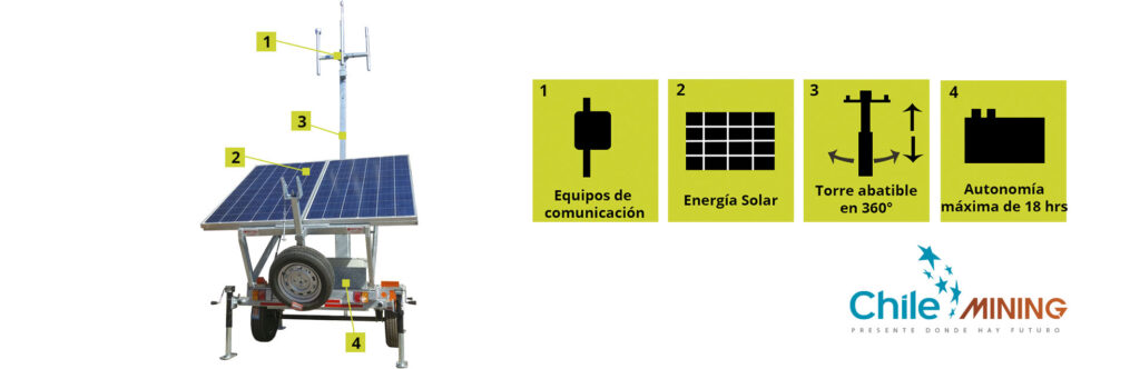 Carros solares de comunicaciones